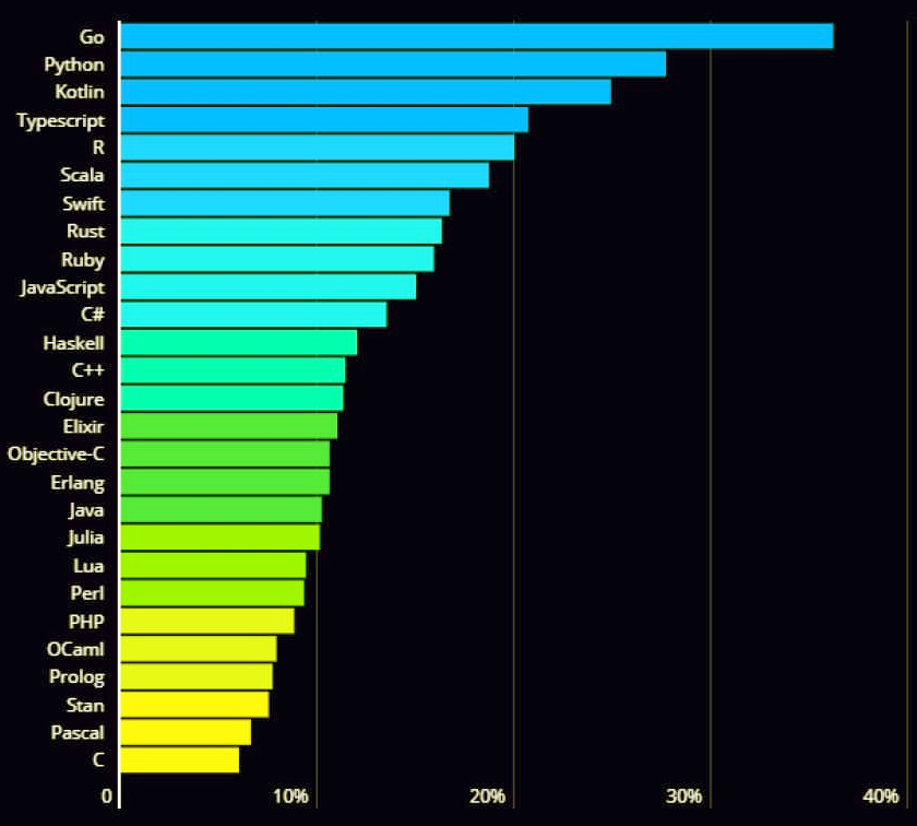 Custom Software Development in Denver
